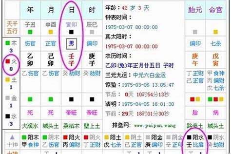 五行 查询|五行查询,五行缺什么查询,生辰八字五行查询,出生时辰五行查询